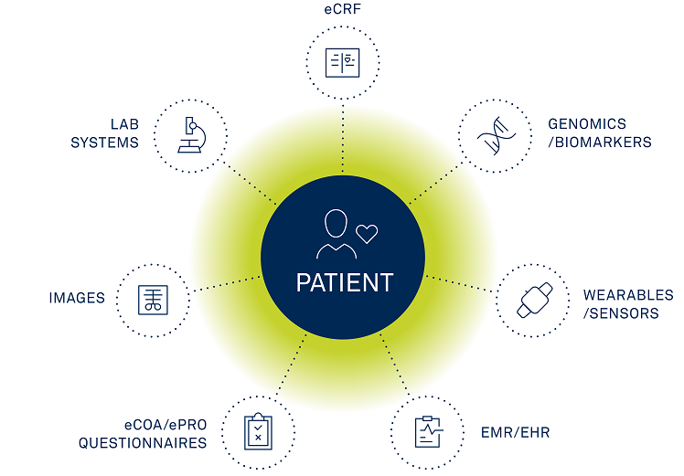 clincial data management